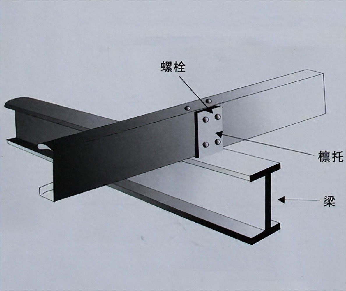 重钢建房檩条与钢梁怎么连-大连富泓机械有限公司