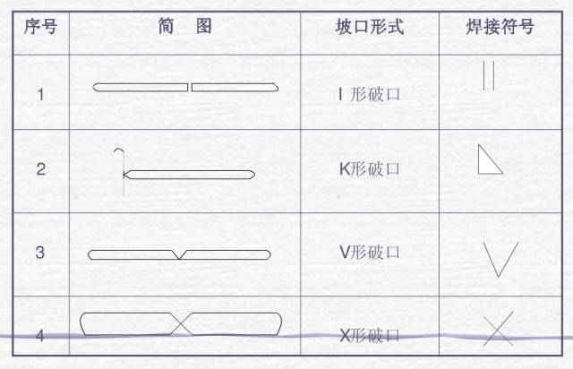 【专业知识】焊接图纸符号解析，不做焊工也要收藏起来-大连富泓机械有限公司