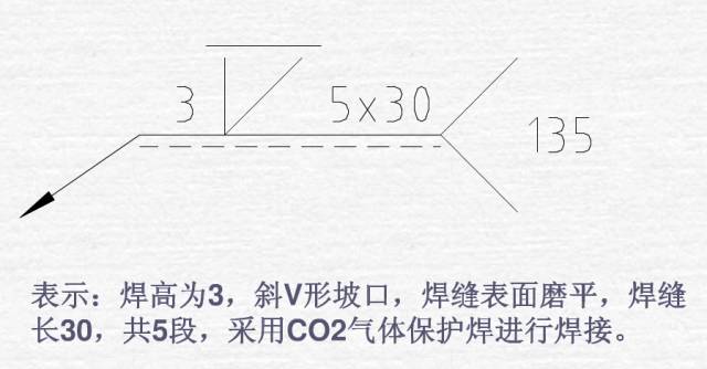 焊接方法有哪些符号_焊接符号标注方法_钢结构焊缝符号含义