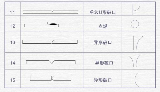 焊接方法有哪些符号_焊接符号标注方法_钢结构焊缝符号含义