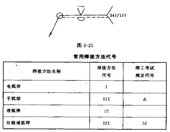 钢结构焊缝符号含义_焊接方法有哪些符号_焊接符号标注方法