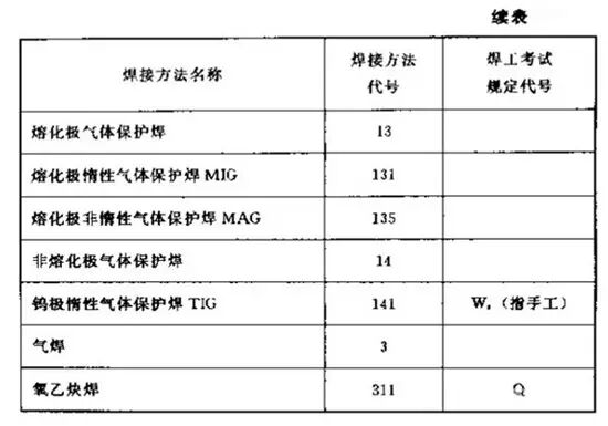 焊接方法有哪些符号_钢结构焊缝符号含义_焊接符号标注方法