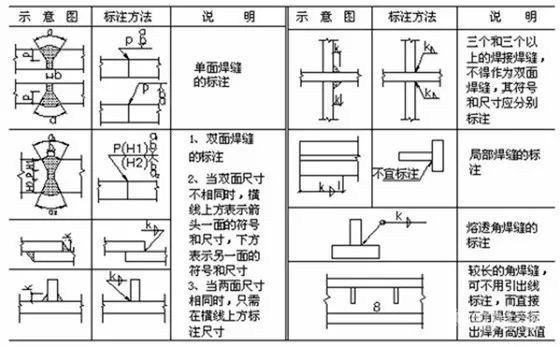 钢结构焊缝符号含义_焊接方法有哪些符号_焊接符号标注方法