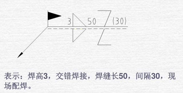 焊接方法有哪些符号_钢结构焊缝符号含义_焊接符号标注方法