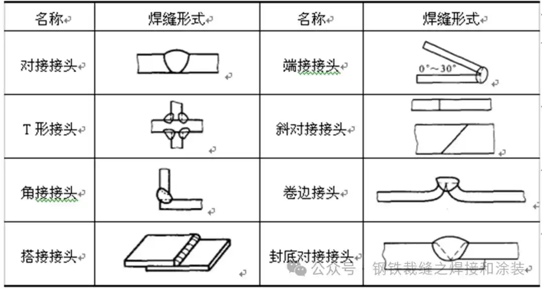 焊接符号使用大全-大连富泓机械有限公司