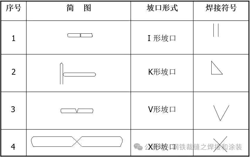 焊缝尺寸标注_焊接符号解释_焊接方法有哪些符号