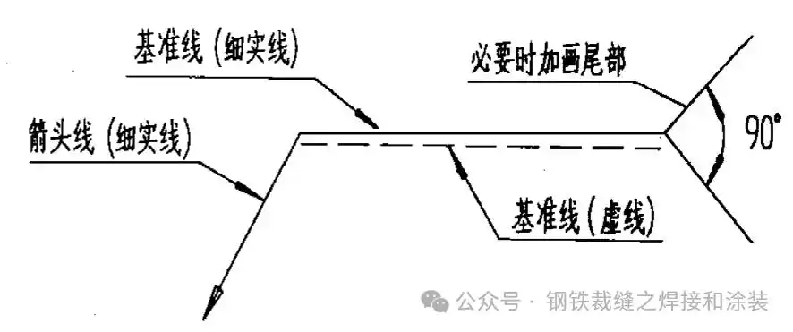 焊缝尺寸标注_焊接符号解释_焊接方法有哪些符号