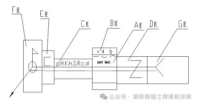 焊接符号解释_焊接方法有哪些符号_焊缝尺寸标注
