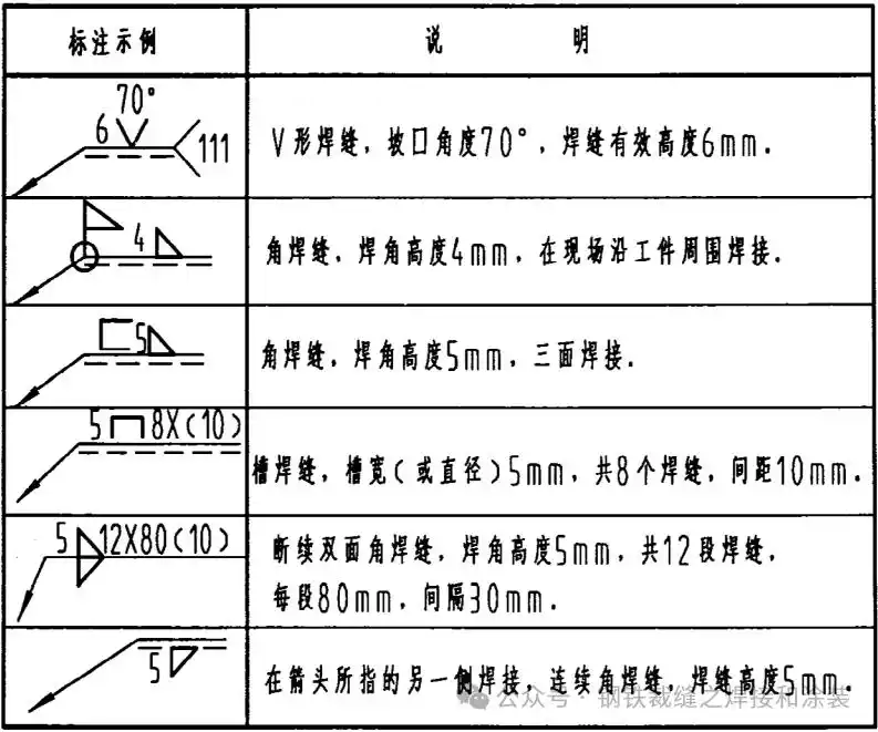 焊接符号解释_焊缝尺寸标注_焊接方法有哪些符号