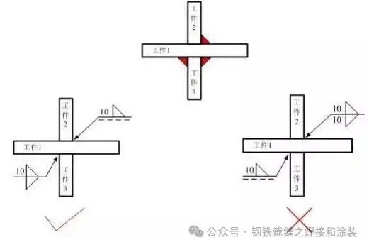 焊接符号解释_焊接方法有哪些符号_焊缝尺寸标注