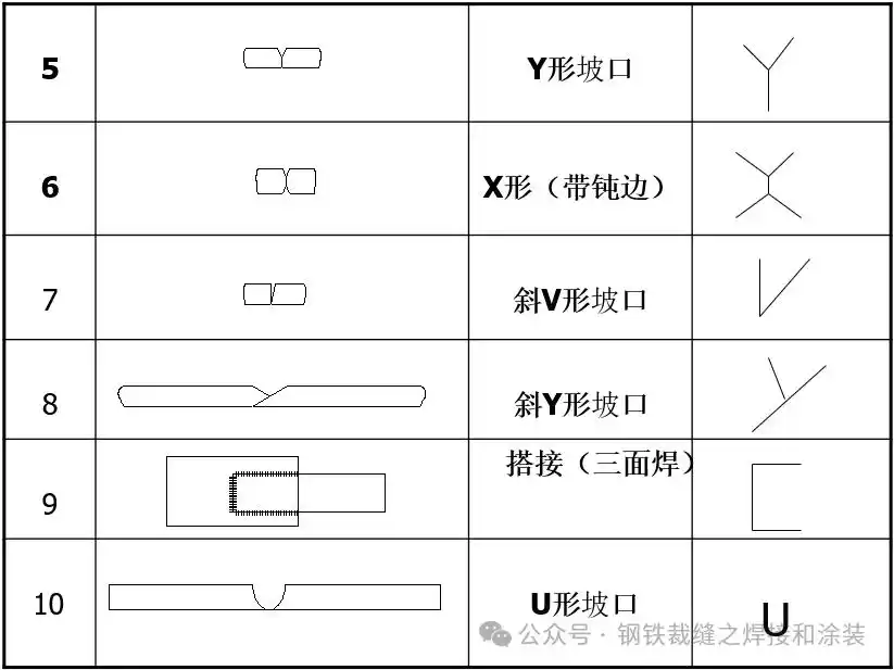 焊缝尺寸标注_焊接方法有哪些符号_焊接符号解释