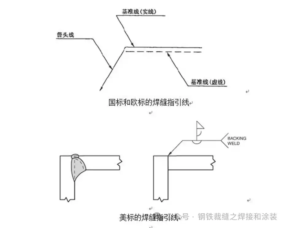 焊缝尺寸标注_焊接方法有哪些符号_焊接符号解释