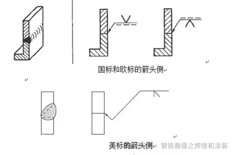 焊接符号解释_焊接方法有哪些符号_焊缝尺寸标注