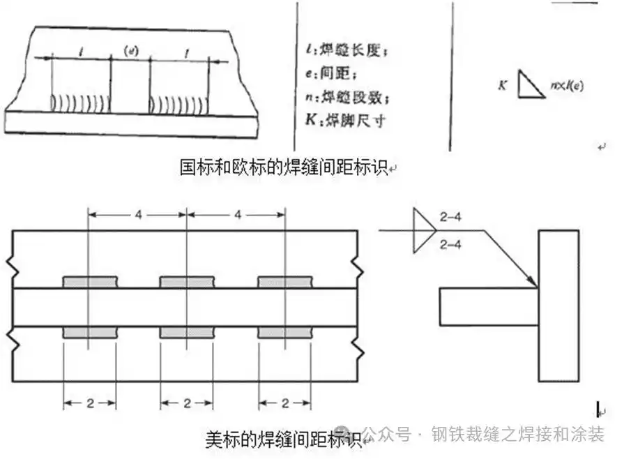 焊接方法有哪些符号_焊缝尺寸标注_焊接符号解释