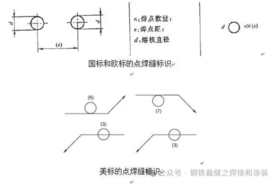 焊接方法有哪些符号_焊接符号解释_焊缝尺寸标注