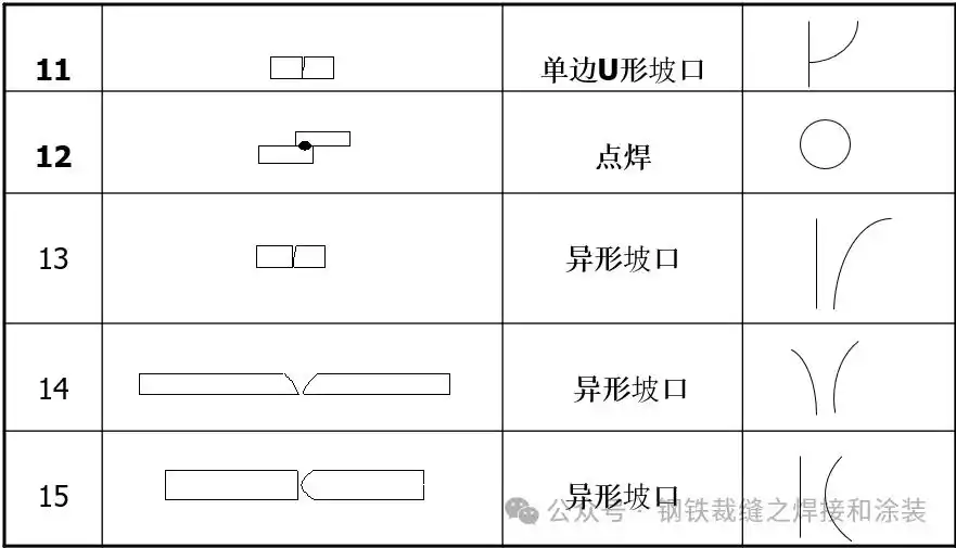 焊缝尺寸标注_焊接方法有哪些符号_焊接符号解释