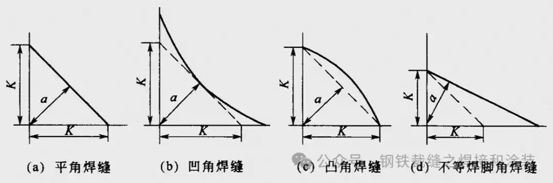 焊接符号解释_焊缝尺寸标注_焊接方法有哪些符号