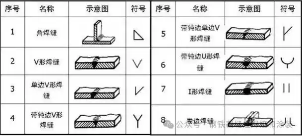 焊接符号解释_焊接方法有哪些符号_焊缝尺寸标注