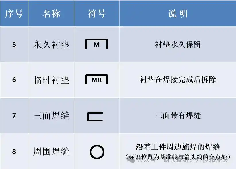 焊接符号解释_焊接方法有哪些符号_焊缝尺寸标注