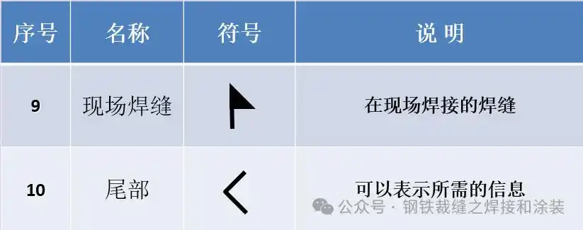 焊接符号解释_焊缝尺寸标注_焊接方法有哪些符号