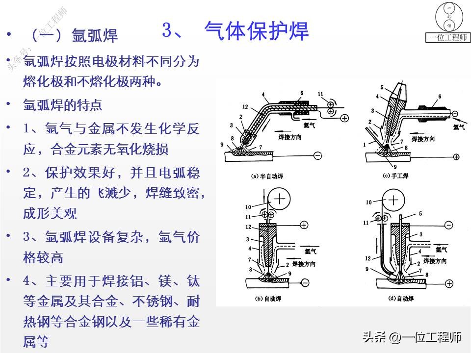 都有哪些焊接方法_焊缝连接常用形式_焊接基础知识概述