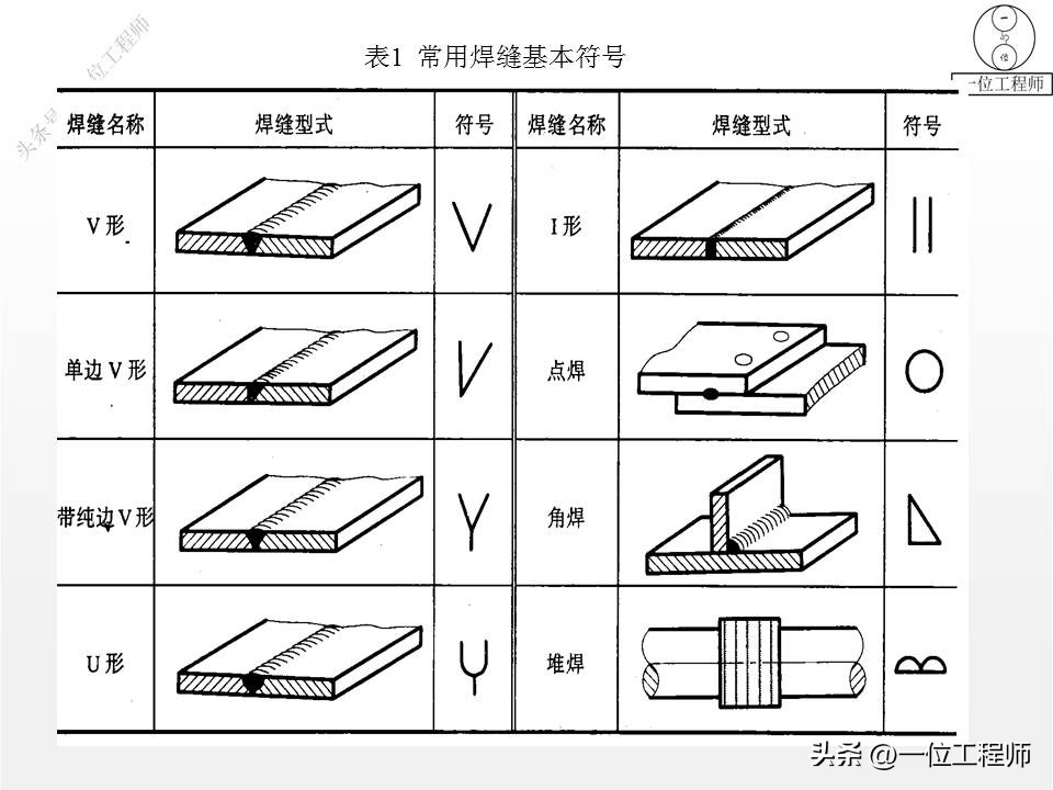 焊缝连接常用形式_焊接基础知识概述_都有哪些焊接方法