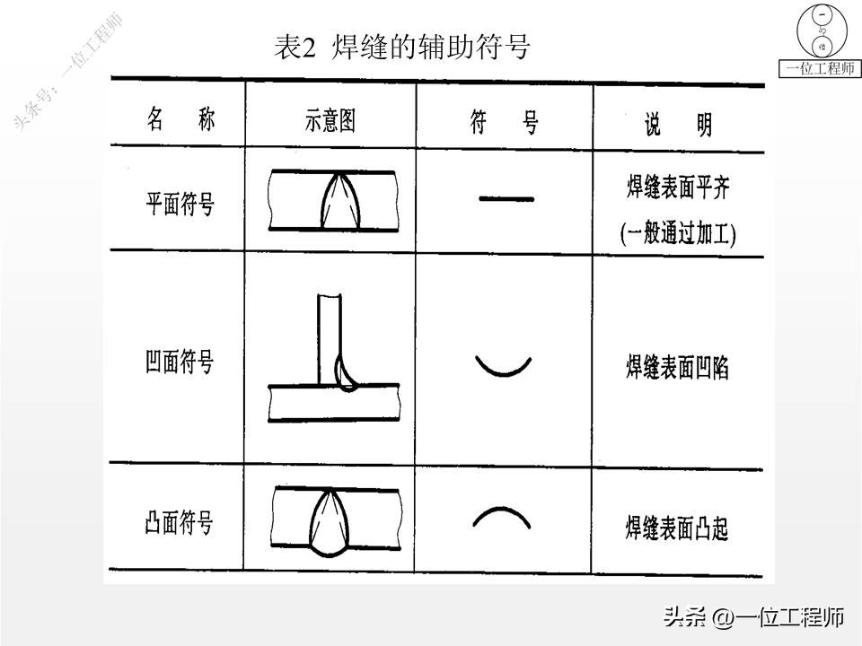 焊缝连接常用形式_焊接基础知识概述_都有哪些焊接方法