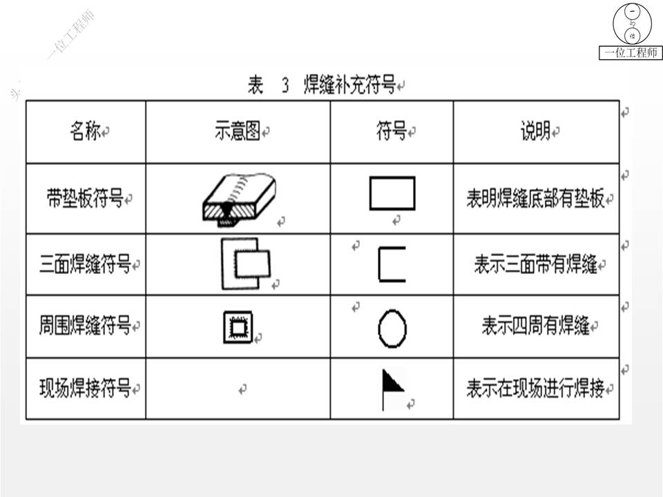 焊缝连接常用形式_都有哪些焊接方法_焊接基础知识概述