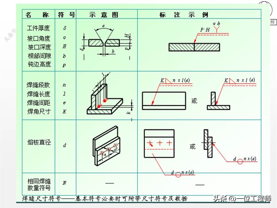 都有哪些焊接方法_焊接基础知识概述_焊缝连接常用形式