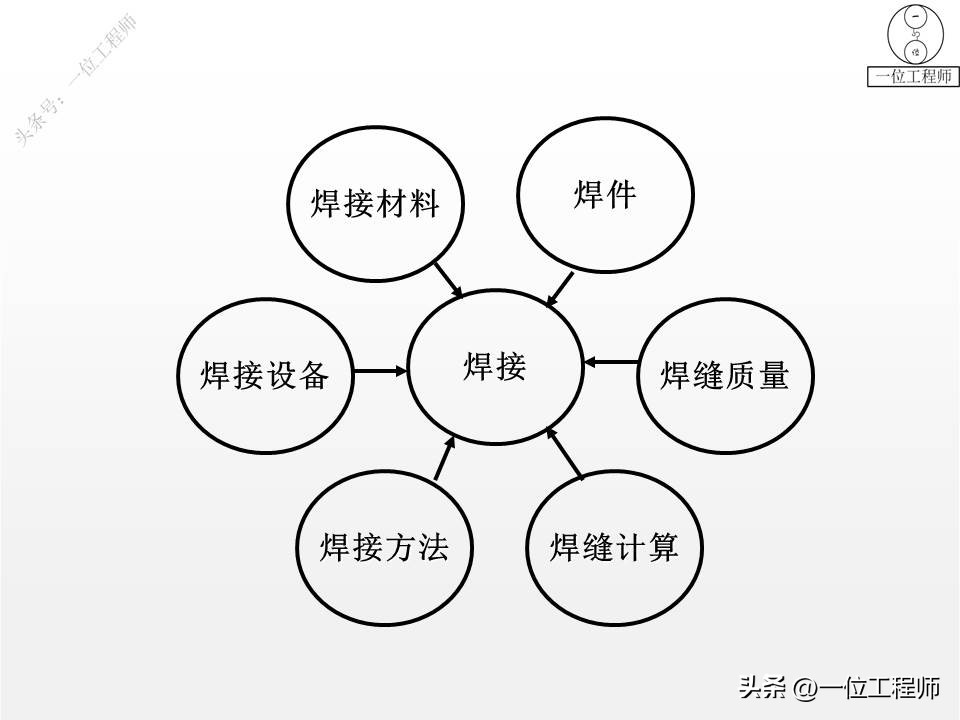 焊接基础知识概述_焊缝连接常用形式_都有哪些焊接方法