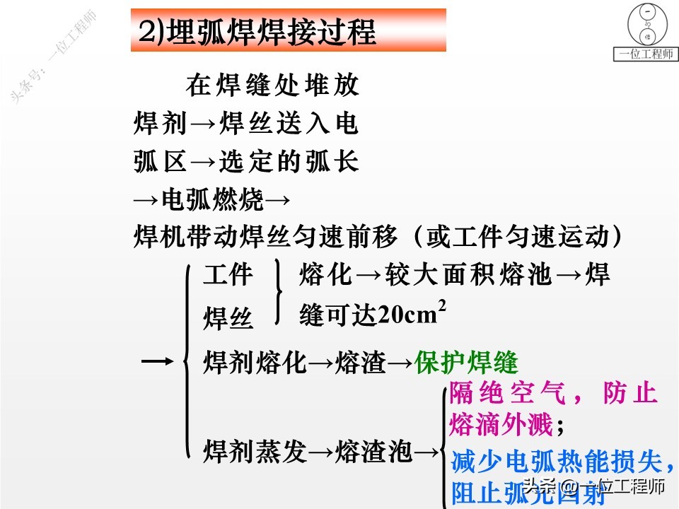 手工电弧焊方法_都有哪些焊接方法_埋弧自动焊技术
