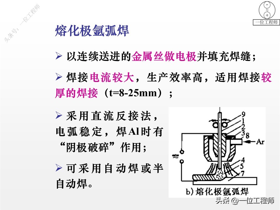 都有哪些焊接方法_手工电弧焊方法_埋弧自动焊技术