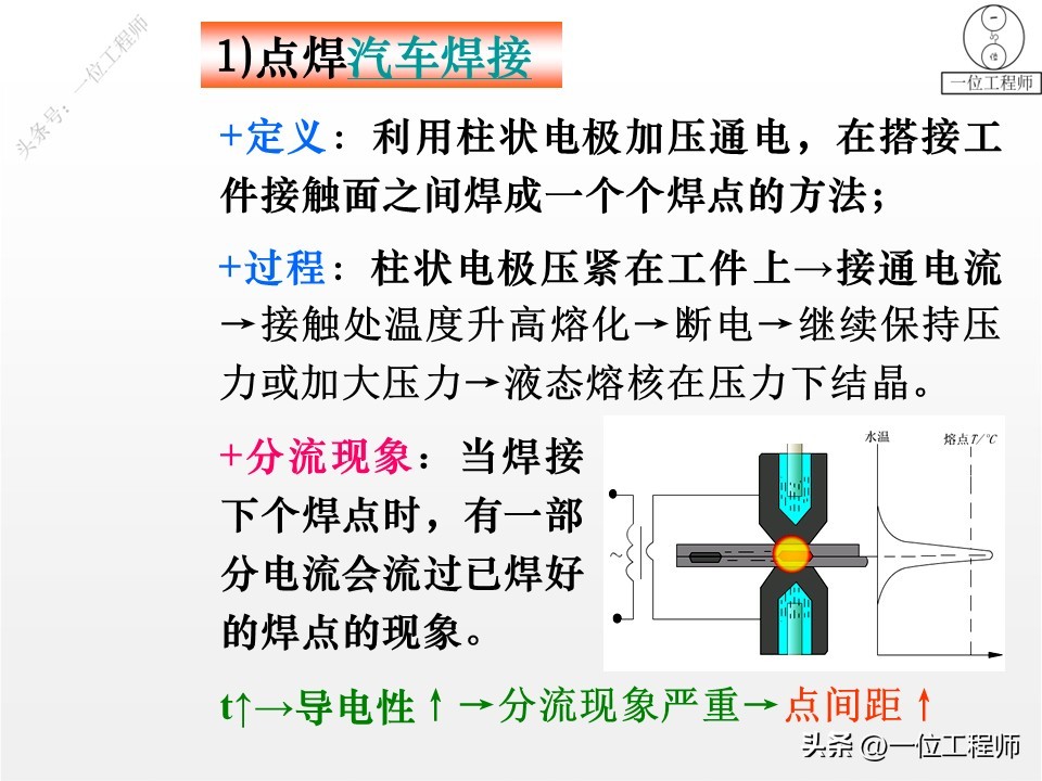 埋弧自动焊技术_都有哪些焊接方法_手工电弧焊方法