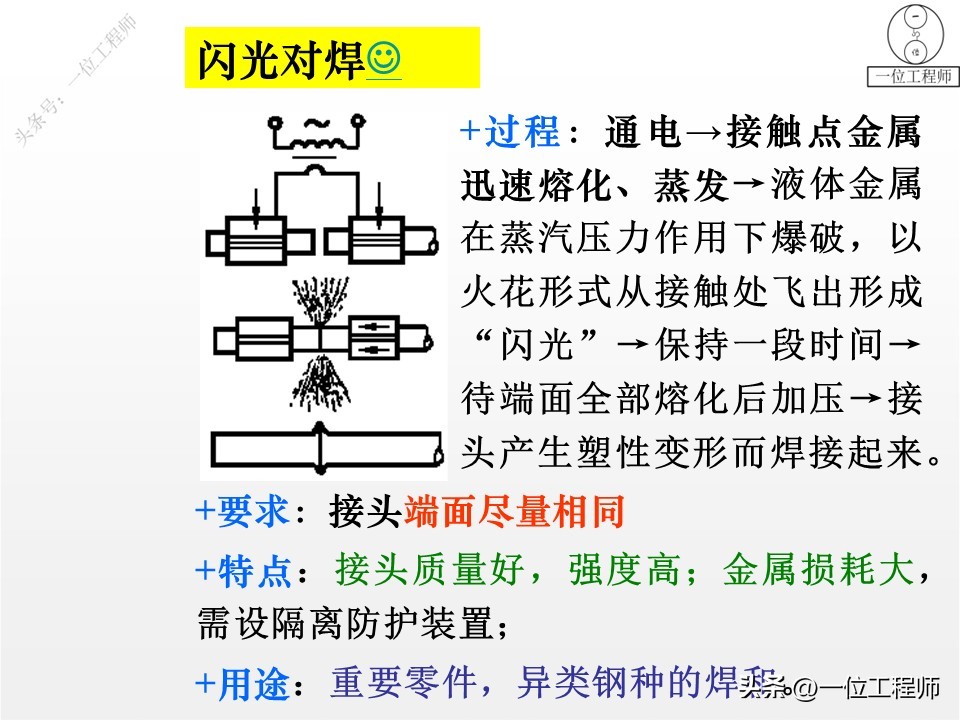 都有哪些焊接方法_手工电弧焊方法_埋弧自动焊技术