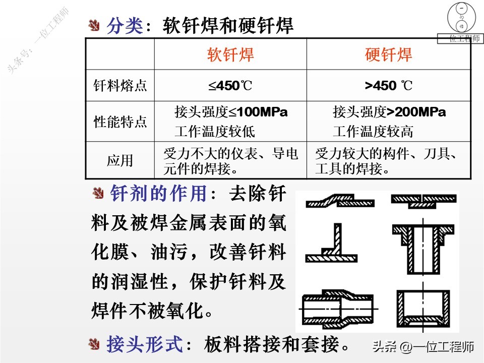 埋弧自动焊技术_手工电弧焊方法_都有哪些焊接方法