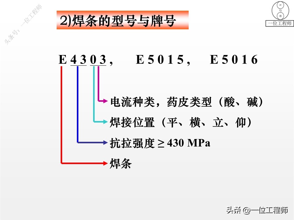 埋弧自动焊技术_都有哪些焊接方法_手工电弧焊方法