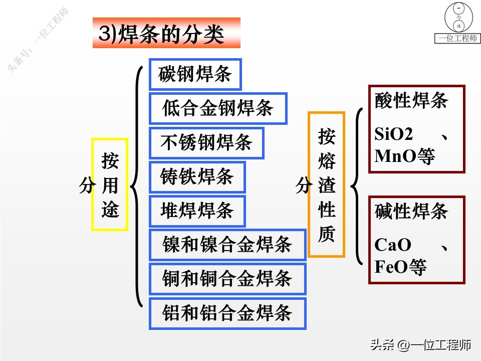 都有哪些焊接方法_手工电弧焊方法_埋弧自动焊技术