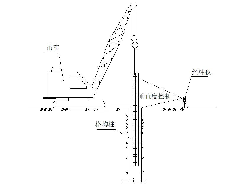 格构柱铆焊加工_基坑内支撑格构柱施工工艺_格构柱焊接技术规范