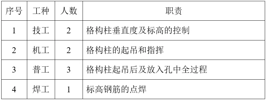格构柱焊接技术规范_格构柱铆焊加工_基坑内支撑格构柱施工工艺
