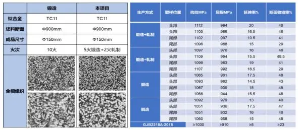 大规格棒材以轧代锻技术_钛合金加工_钛合金棒线材高效加工