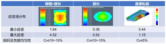 钛合金加工_钛合金棒线材高效加工_大规格棒材以轧代锻技术