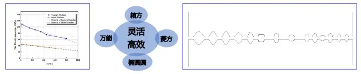 大规格棒材以轧代锻技术_钛合金棒线材高效加工_钛合金加工