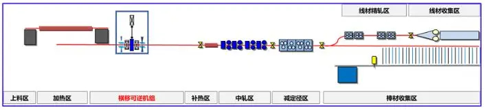 大规格棒材以轧代锻技术_钛合金加工_钛合金棒线材高效加工